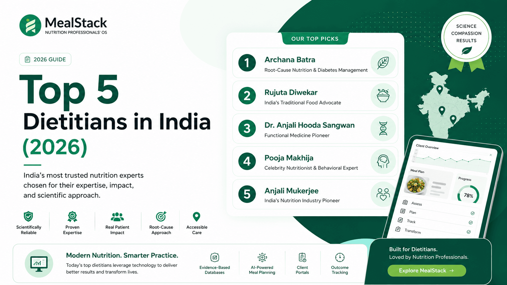 Top 5 Dietitians in India (2026) | Qualifications, Specializations & Who to Consult